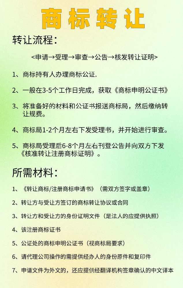 商标转让海报.png